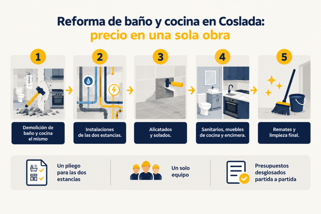 Reforma de baño y cocina en Coslada: precio en una sola obra 2 Cómo pedir presupuesto para una reforma de baño y cocina en Coslada con Reformad
