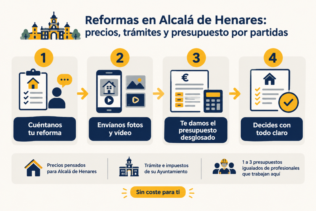Reformas en Alcalá de Henares: precios, trámites y presupuesto por partidas 3 Cómo pedir presupuesto para una reforma en Alcalá de Henares con Reformad