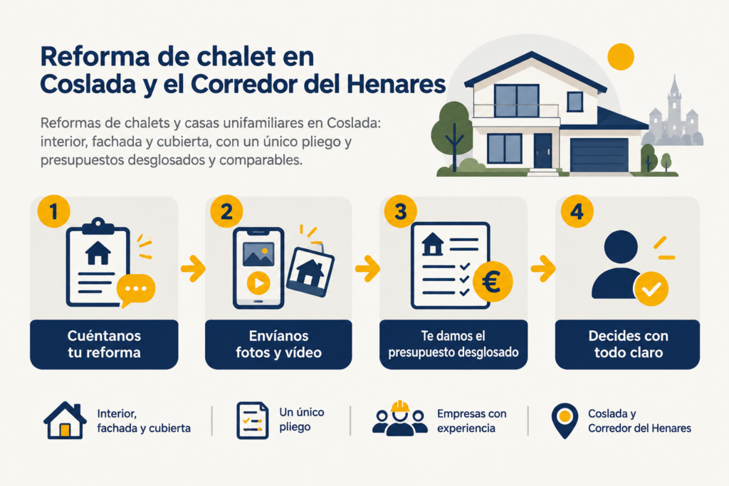 Reforma de chalet en Coslada y el Corredor del Henares 2 Cómo pedir presupuesto para una reforma de chalet en Coslada con Reformad