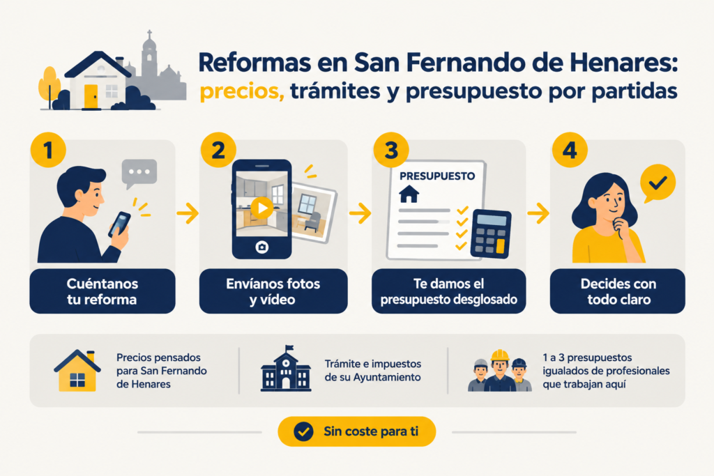 Cómo pedir presupuesto para una reforma en San Fernando de Henares con Reformad